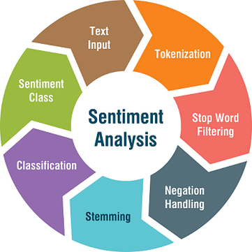 What is Justice Sentiment Analysis with Artificial Intelligence?